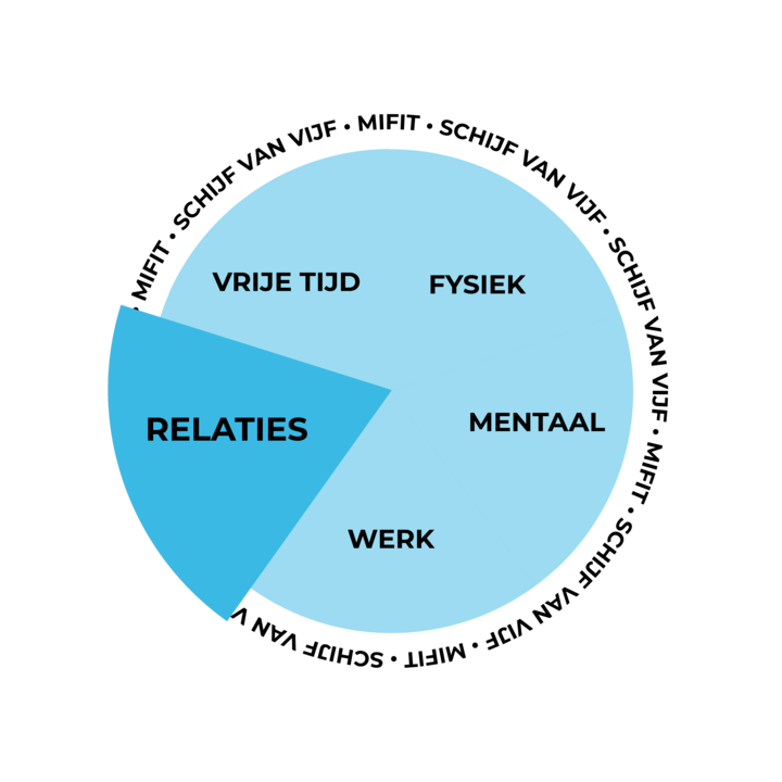 schijf van 5 - relaties
